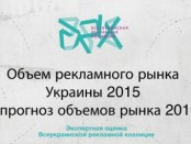 объем-рекламного-рынка-Украины