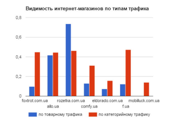 рынок-e-commerce