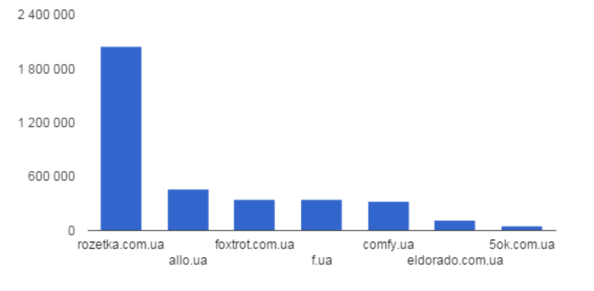 рынок-e-commerce