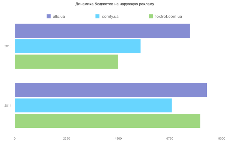 рынок-e-commerce