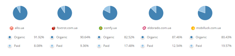 рынок-e-commerce
