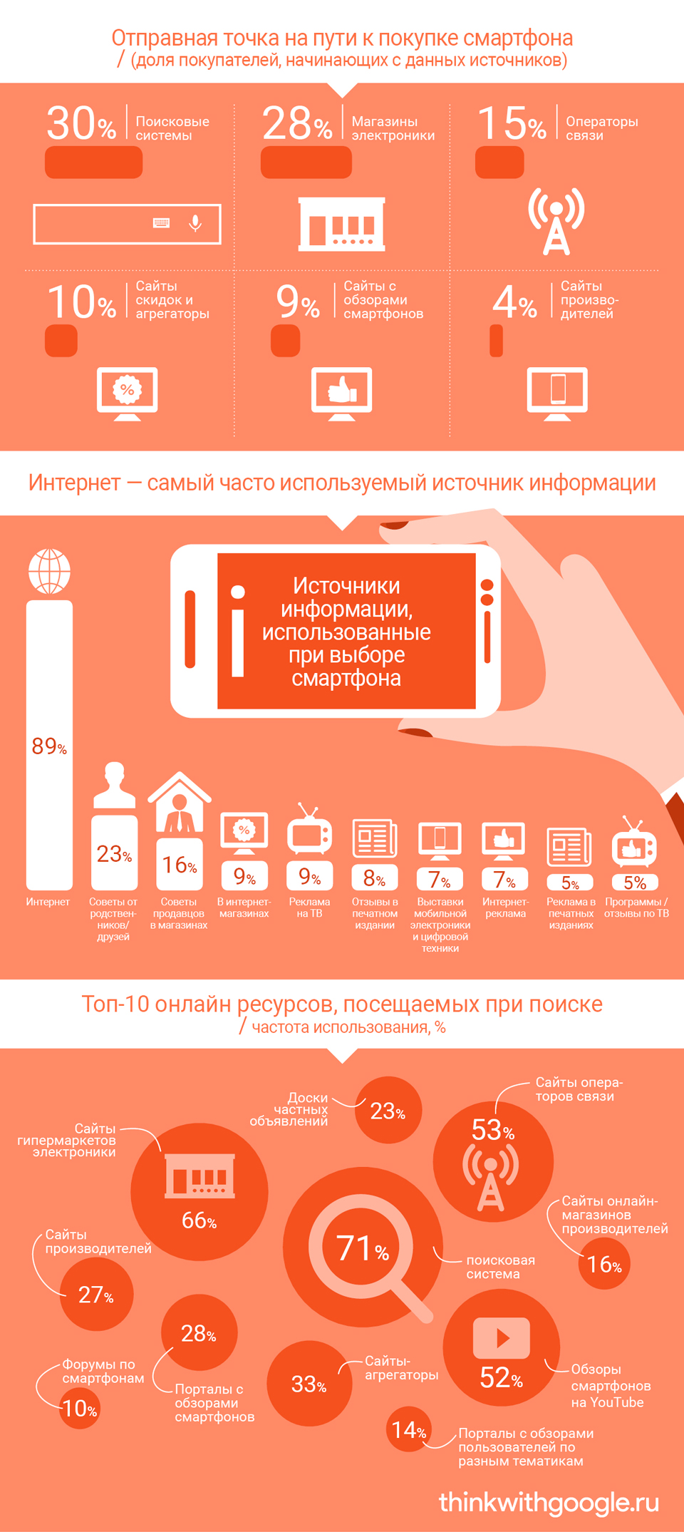 смартфон