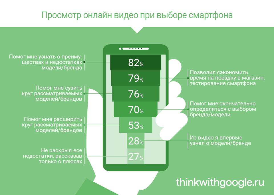 смартфон