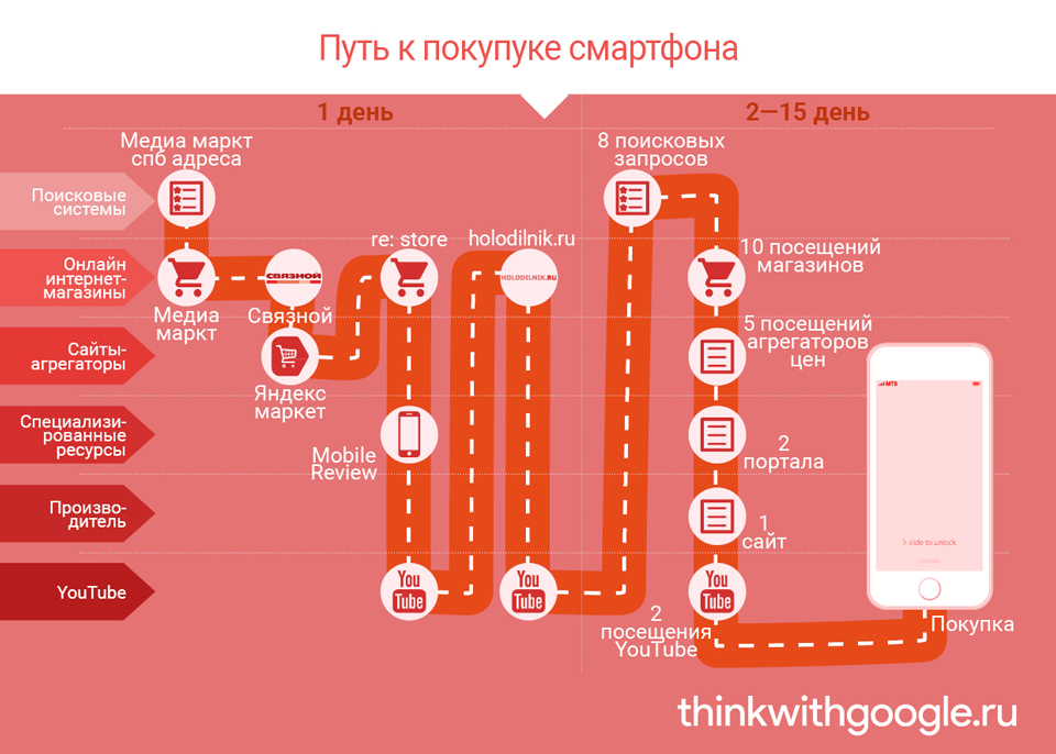 смартфон