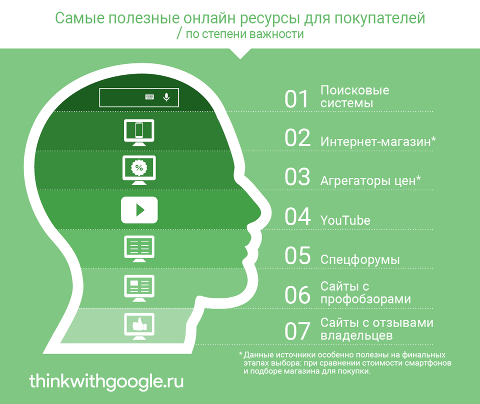 смартфон