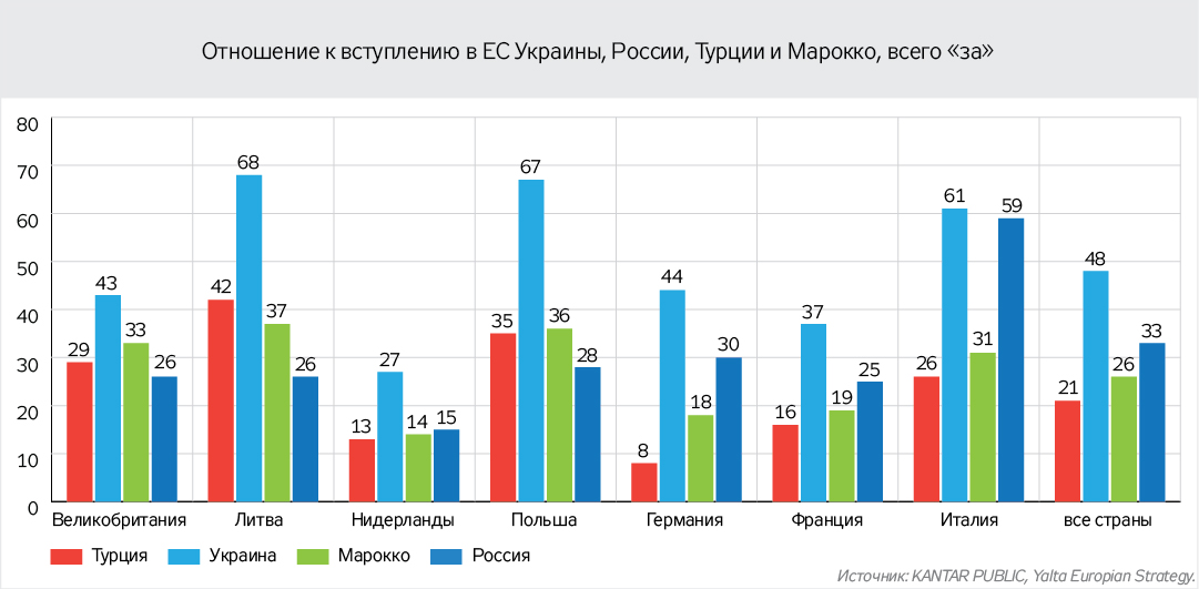 ЕС-НАТО