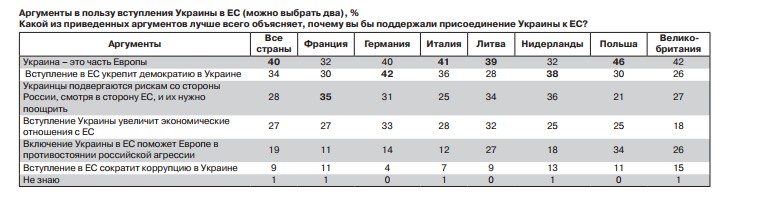ЕС-НАТО