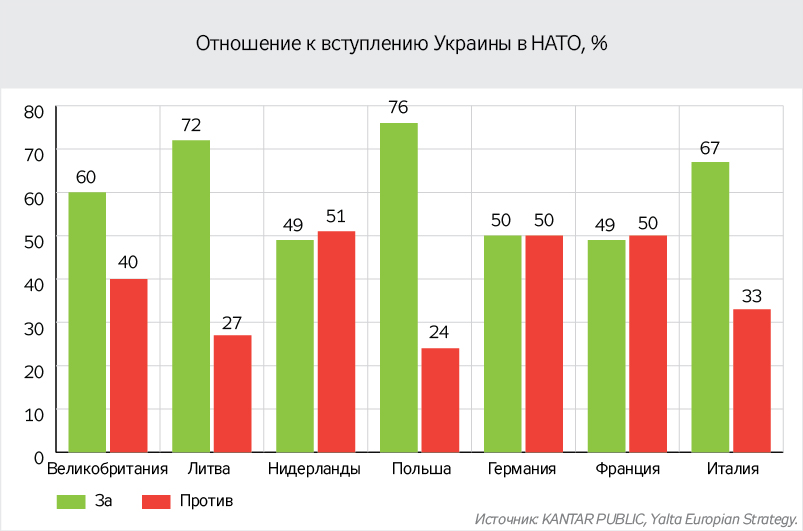 ЕС-НАТО