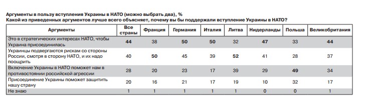 ЕС-НАТО