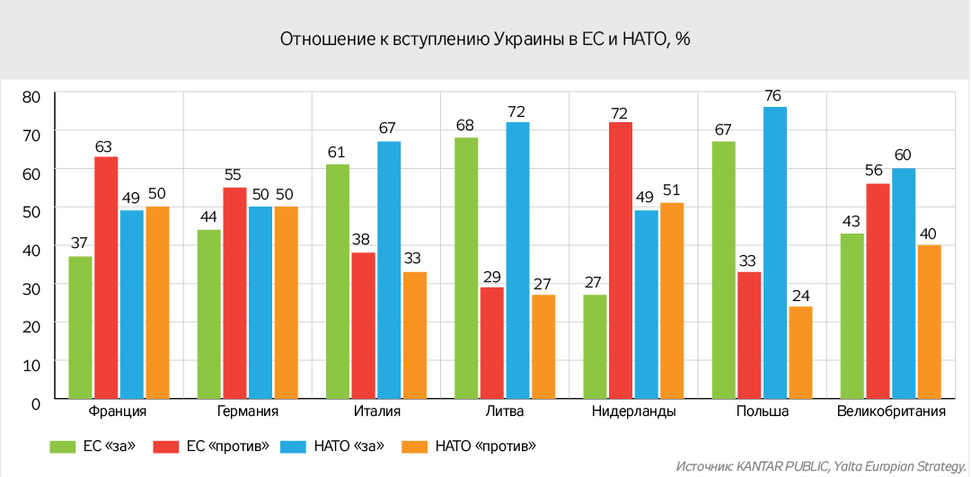 ЕС-НАТО