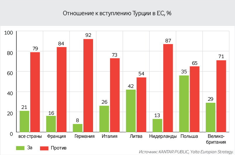 ЕС-НАТО