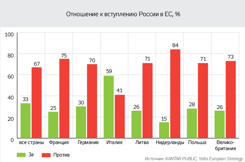 ЕС-НАТО