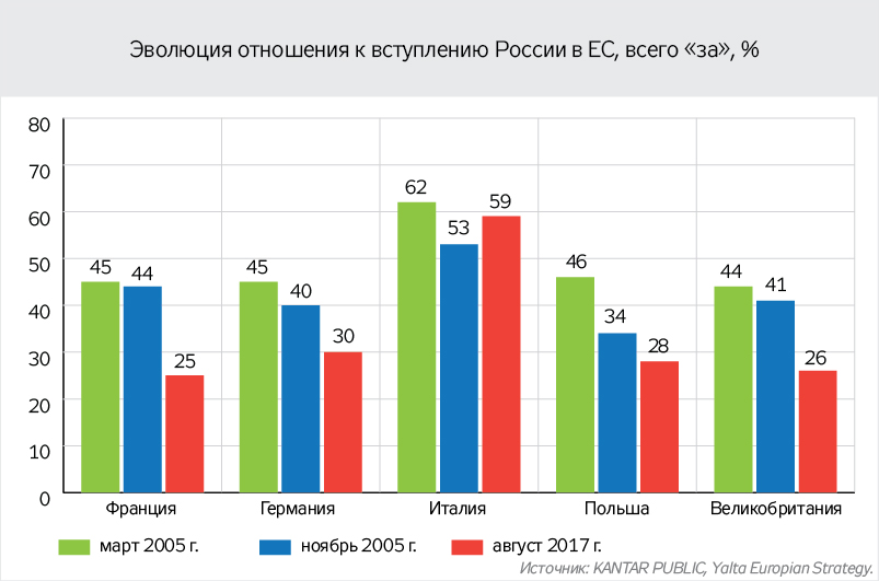 ЕС-НАТО