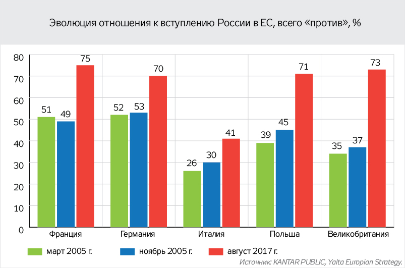 ЕС-НАТО