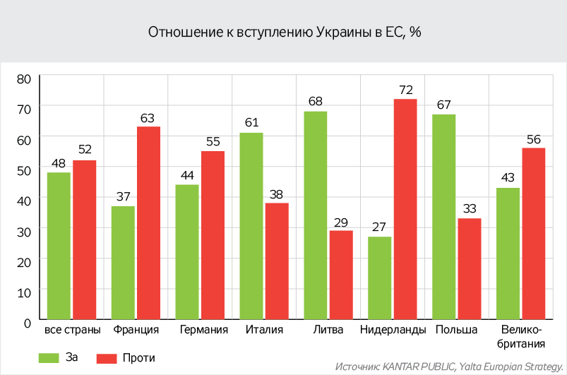ЕС-НАТО
