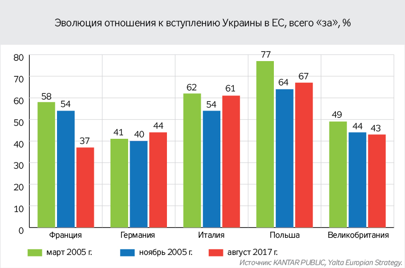 ЕС-НАТО