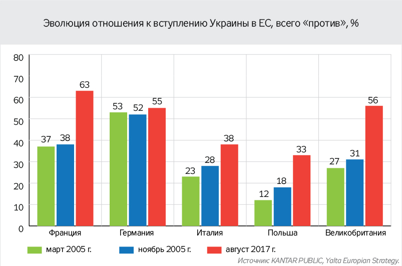 ЕС-НАТО