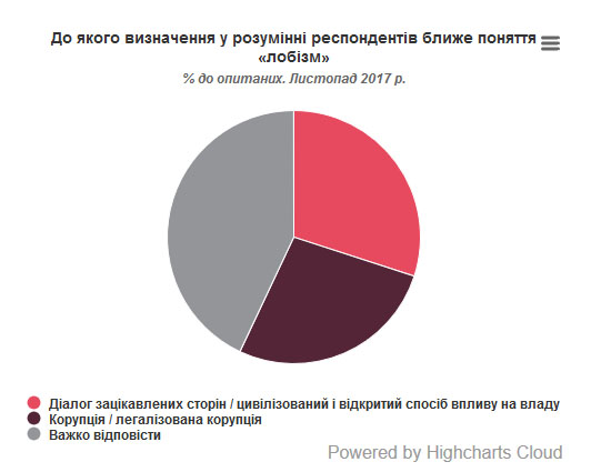лобізм