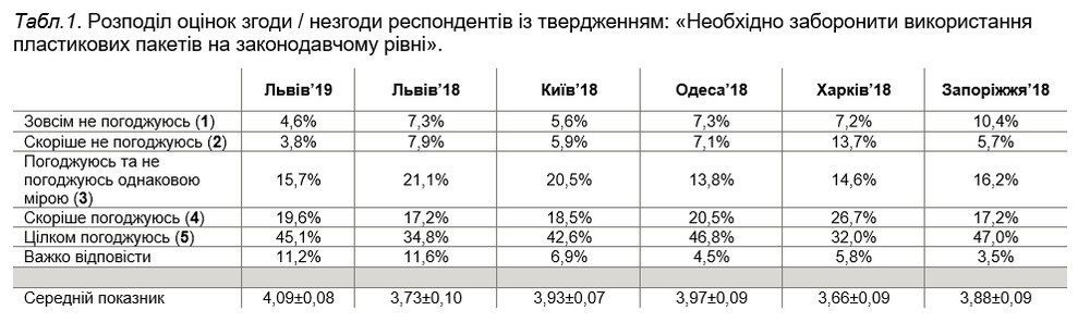 пластик